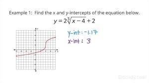 Y Intercepts Of A Nar Equation