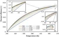 Thermal efficiency investigation for organic Rankine cycle and ...