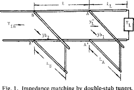 Figure 1 From Computer Solution Of Double Stub Impedance