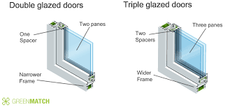 Double Glazed Doors S Styles