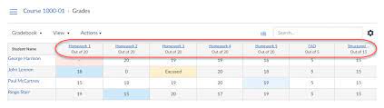 canvas how to gradebook setup and