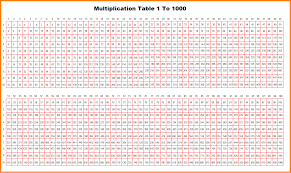 printable multiplication chart 1 1000