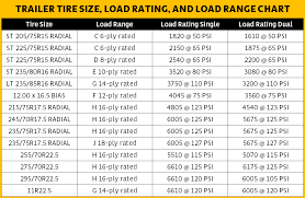 trailer tire types and specifications