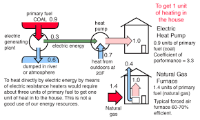 heat pump energy flow