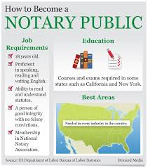 Who is eligible to become a notary public? How To Become A Notary Public Ehow Notary Public Notary Notary Public Business
