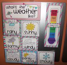 Daily Weather Chart Western Township Academy