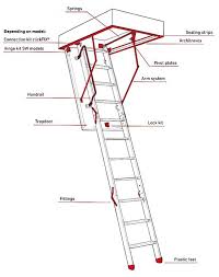 loft ladder accessories