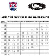 38 Actual Us Club Soccer Age Chart 2019