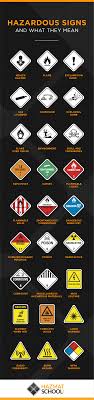 hazardous safety signs