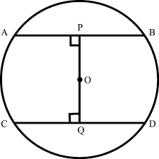 Centre Of The Circle With Radius