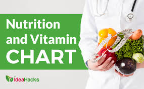 Nutrition And Vitamin Chart Ideahacks