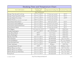 Smoking Time And Temperature Chart Deejays Smoke Pit