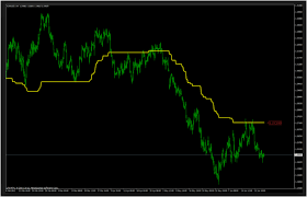 Gann Swing Chart Indicator Mt4 Forex Winning Systems And