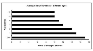 Normal Sleep Patterns Kidshealth Nz