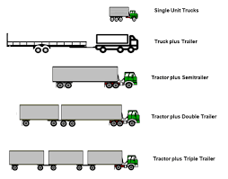 Semi trailer abs light wiring diagram talk about wiring diagram. Research Development And Application Of Methods To Update Freight Analysis Framework Out Of Scope Commodity Flow Data And Truck Payload Factors Chapter 10 Existing Freight Analysis Framework 4 Truck Payload Factors Methods