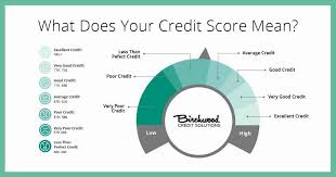 Credit Score Range Chart Elegant Insurance Score How Credit