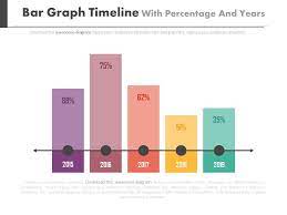 bar graph timeline with percene and