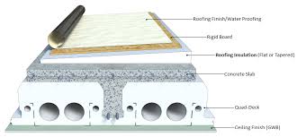 Building Insulation Solutions With