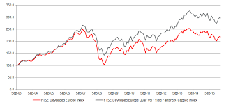 Index Idea A Multi Factor Look At European Stocks With