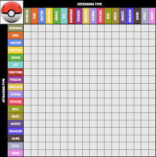 Pokemon Type Chart Gen 1 Fresh Pokemon Prism Type Matchup