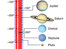 Solar System Temperatures Nasa Solar System Exploration