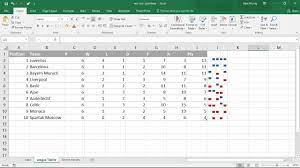 using the win loss sparklines in excel