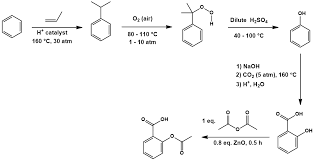 Organic Synthesis Of Aspirin From