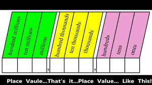10 Studious Place Value Chart Decimals To Millionths