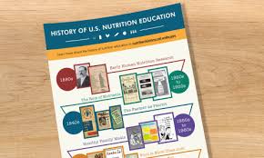 Food And Nutrition Information Center Nal Usda