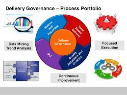 Service Delivery Governance