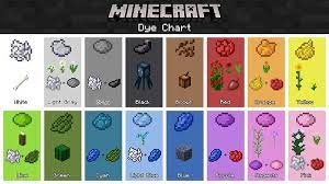 Any dye + 8 glass => 8 stained glass 7. How To Get Every Color Of Dye In Minecraft