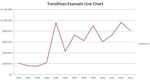 Best Excel Tutorial Trendlines
