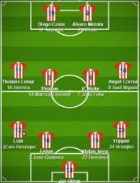 Atletico's champions league squad changes since the group stage. Pin On La Liga Formations
