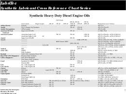 Lubritec Synthetic Lubricant Cross Reference Chart Series