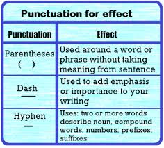 Choosing Punctuation For Effect Lesson For Kids Study Com