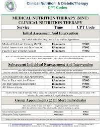cal nutrition therapy mnt