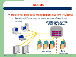 Relational Database Management System Under Fontanacountryinn Com