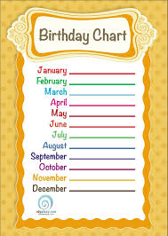 60 Exhaustive Birth Day Chart