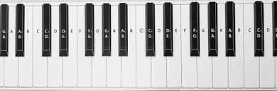 Practice Keyboard Note Chart For Behind The Piano Keys