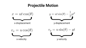 Projectile Motion Definitions Notes
