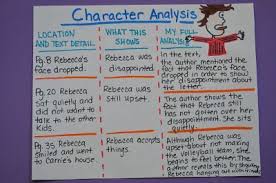 Common Core Character Analysis Rl 3 Teaching Students How