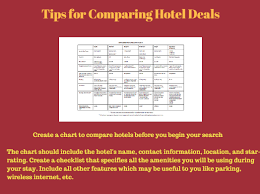 Practical Tips For Comparing Hotel Deals Inns And Pubs