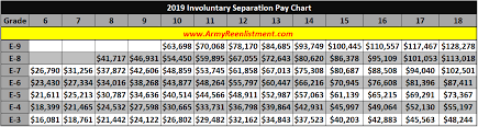 Military Compensation Separation Pay 2019 Armyreenlistment