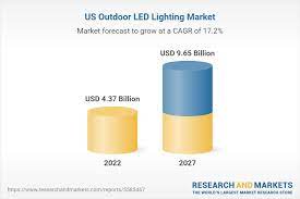 Us Outdoor Led Lighting Market 2022