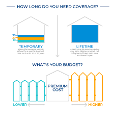 Life Insurance Pacific Life