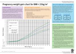 Pregnancy Weight Gain Online Charts Collection