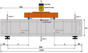 shear behavior of rc beams