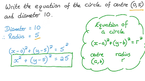 finding the equation of a circle