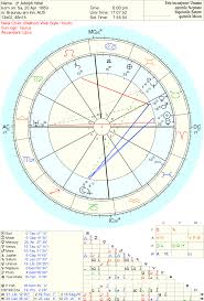 Uranus Change Uranus Genius Uranus In Astrology