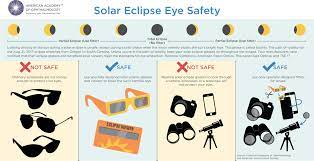 Do You Really Need Eclipse Glasses gambar png